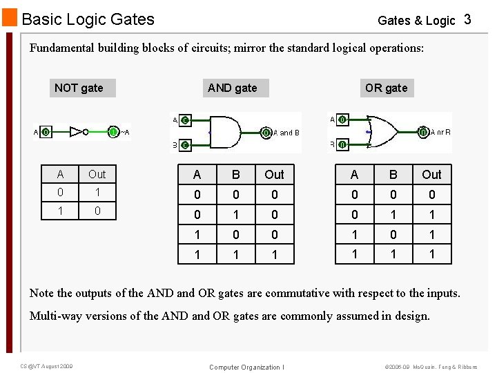 Basic Logic Gates & Logic 3 Fundamental building blocks of circuits; mirror the standard Basic Logic Gates & Logic 3 Fundamental building blocks of circuits; mirror the standard