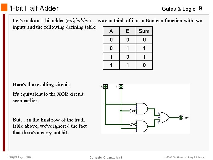1 -bit Half Adder Gates & Logic 9 Let's make a 1 -bit adder