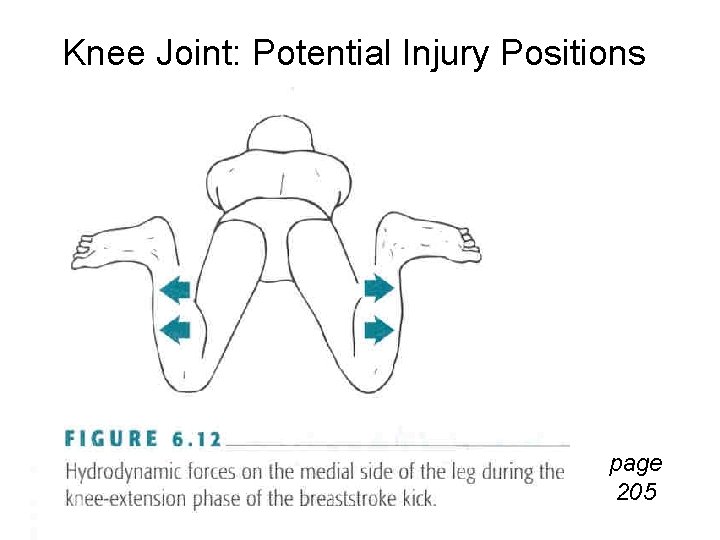 Knee Joint: Potential Injury Positions page 205 
