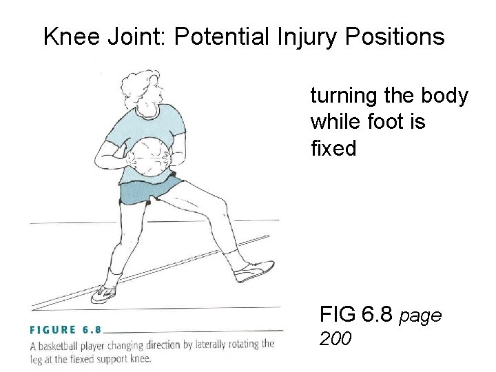Knee Joint: Potential Injury Positions turning the body while foot is fixed FIG 6.
