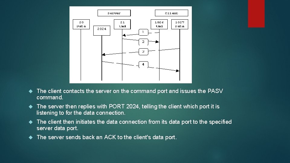  The client contacts the server on the command port and issues the PASV