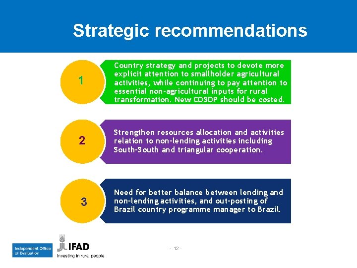 Strategic recommendations 1 Country strategy and projects to devote more explicit attention to smallholder