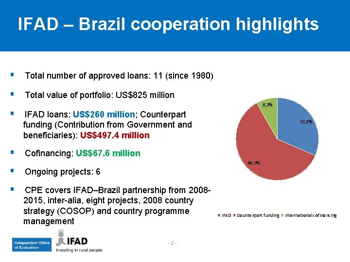 IFAD – Brazil cooperation highlights § Total number of approved loans: 11 (since 1980)