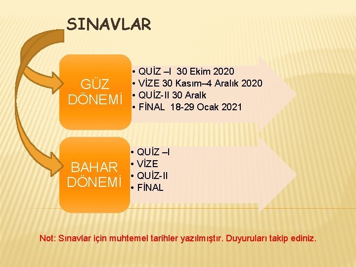 SINAVLAR GÜZ DÖNEMİ BAHAR DÖNEMİ • • QUİZ –I 30 Ekim 2020 VİZE 30