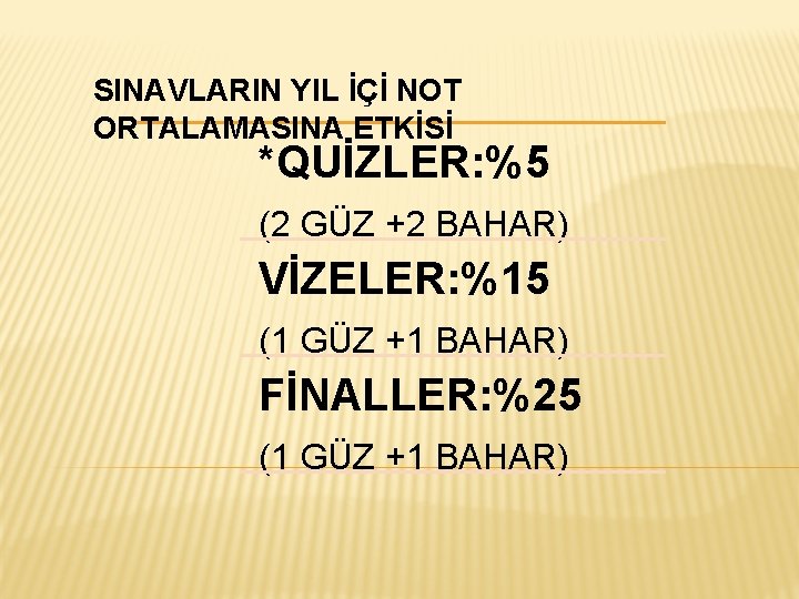 SINAVLARIN YIL İÇİ NOT ORTALAMASINA ETKİSİ *QUİZLER: %5 (2 GÜZ +2 BAHAR) VİZELER: %15