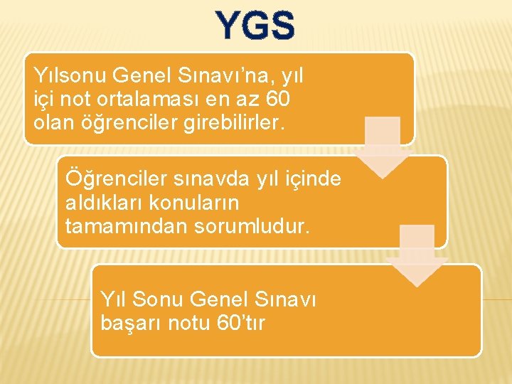 YGS Yılsonu Genel Sınavı’na, yıl içi not ortalaması en az 60 olan öğrenciler girebilirler.