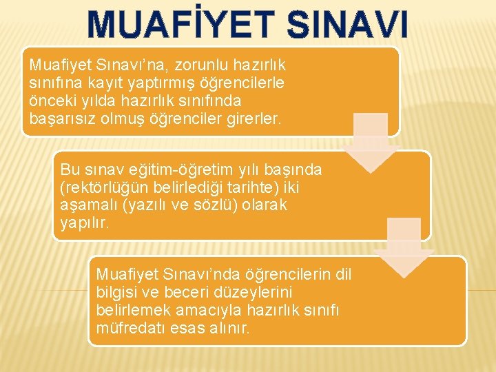 MUAFİYET SINAVI Muafiyet Sınavı’na, zorunlu hazırlık sınıfına kayıt yaptırmış öğrencilerle önceki yılda hazırlık sınıfında