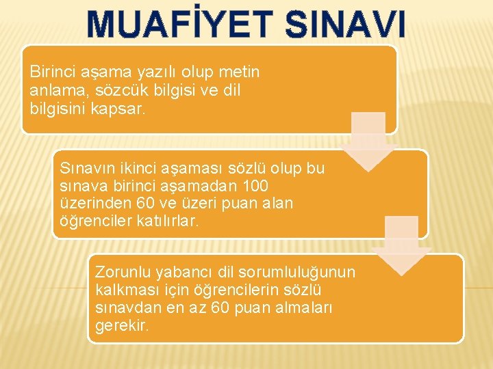 MUAFİYET SINAVI Birinci aşama yazılı olup metin anlama, sözcük bilgisi ve dil bilgisini kapsar.