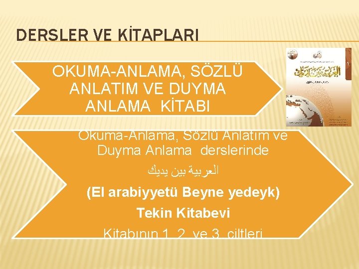 DERSLER VE KİTAPLARI OKUMA-ANLAMA, SÖZLÜ ANLATIM VE DUYMA ANLAMA KİTABI Okuma-Anlama, Sözlü Anlatım ve