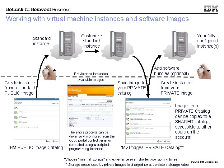 Working with virtual machine instances and software images Customize standard instance Standard instance *