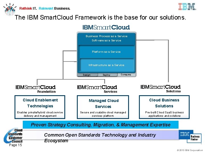 Rethink IT. Reinvent Business. The IBM Smart. Cloud Framework is the base for our
