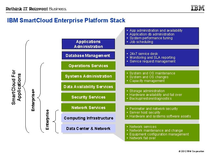 IBM Smart. Cloud Enterprise Platform Stack Applications Administration Database Management • • App administration