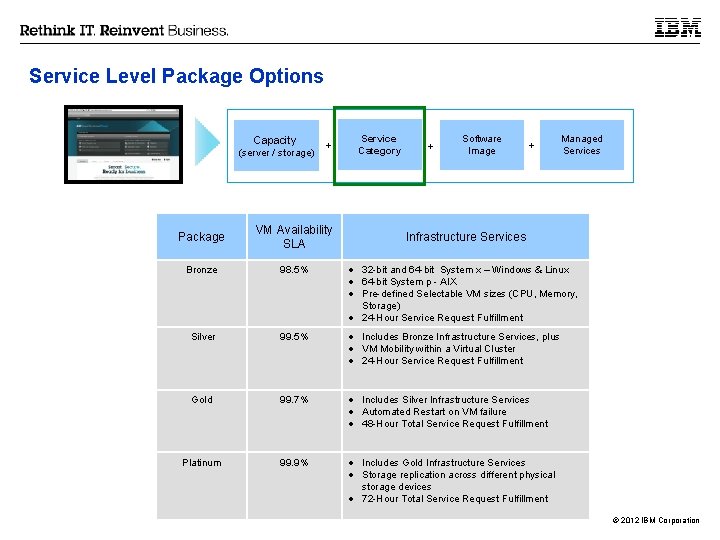Service Level Package Options Capacity (server / storage) + Service Category + Software Image