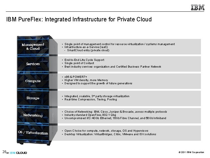 IBM Pure. Flex: Integrated Infrastructure for Private Cloud • Single point of management control