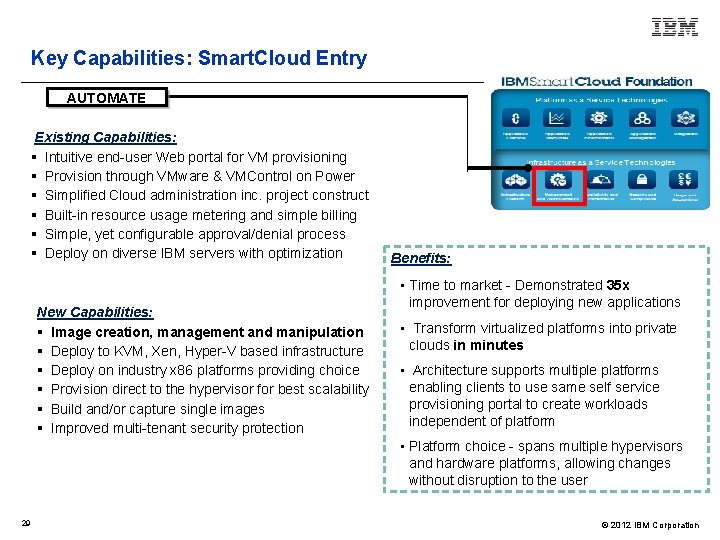 Key Capabilities: Smart. Cloud Entry AUTOMATE Existing Capabilities: § Intuitive end-user Web portal for