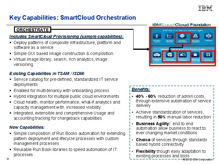 Key Capabilities: Smart. Cloud Orchestration ORCHESTRATE Includes Smart. Cloud Provisioning (sample capabilities): § Deploy