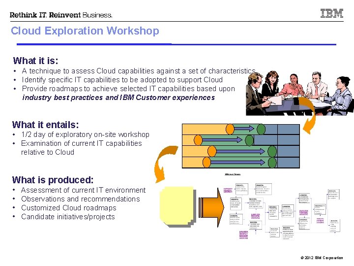 Cloud Exploration Workshop What it is: • A technique to assess Cloud capabilities against