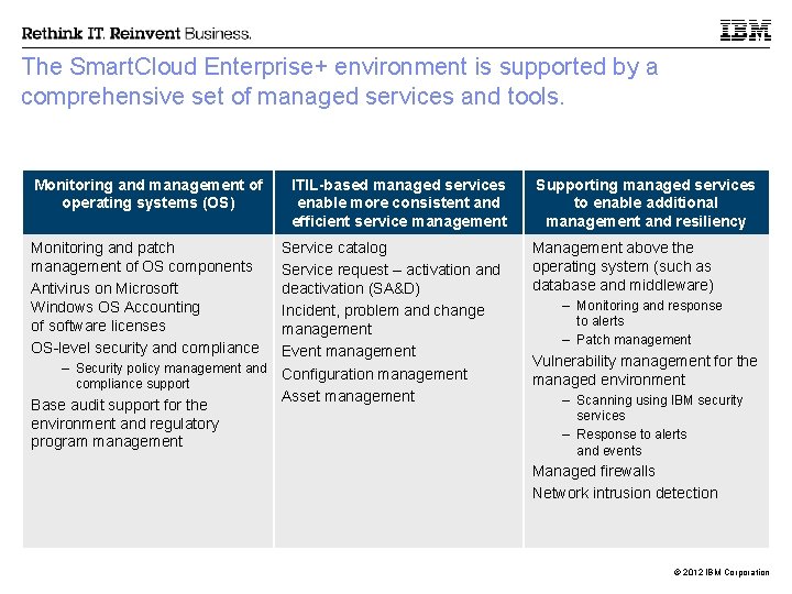 The Smart. Cloud Enterprise+ environment is supported by a comprehensive set of managed services