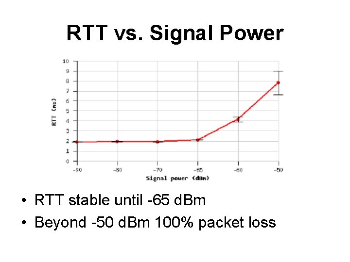 RTT vs. Signal Power • RTT stable until -65 d. Bm • Beyond -50