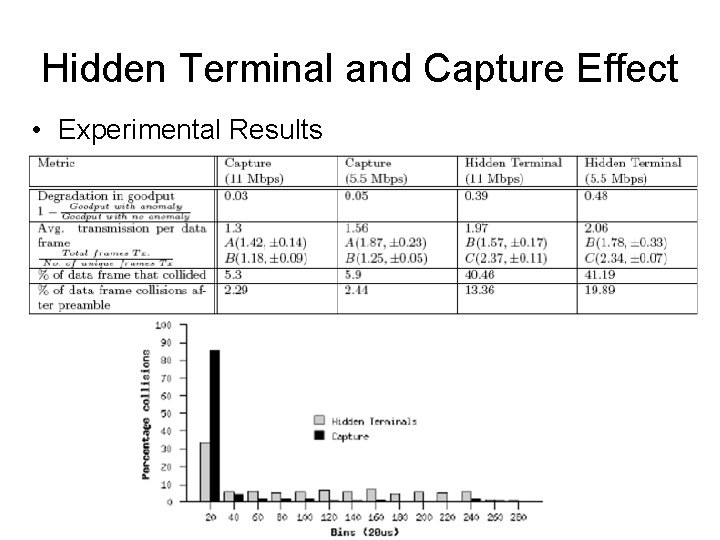 Hidden Terminal and Capture Effect • Experimental Results 