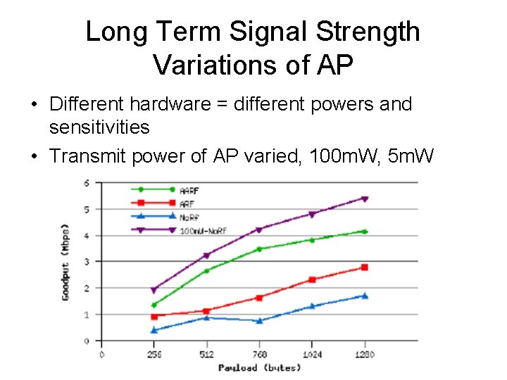 Long Term Signal Strength Variations of AP • Different hardware = different powers and