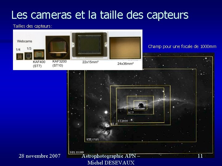 Les cameras et la taille des capteurs Tailles des capteurs: Champ pour une focale Les cameras et la taille des capteurs Tailles des capteurs: Champ pour une focale
