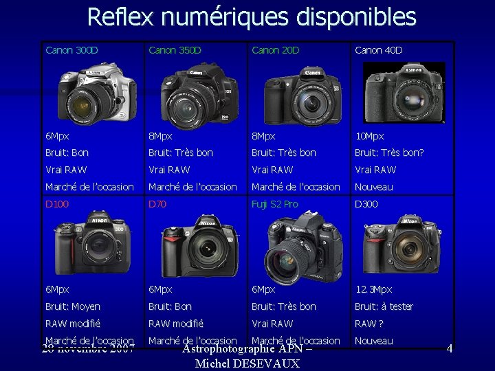 Reflex numériques disponibles Canon 300 D Canon 350 D Canon 20 D Canon 40 Reflex numériques disponibles Canon 300 D Canon 350 D Canon 20 D Canon 40