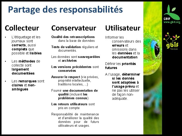 Partage des responsabilités Collecteur Conservateur Utilisateur • Qualité des retranscriptions dans la base de