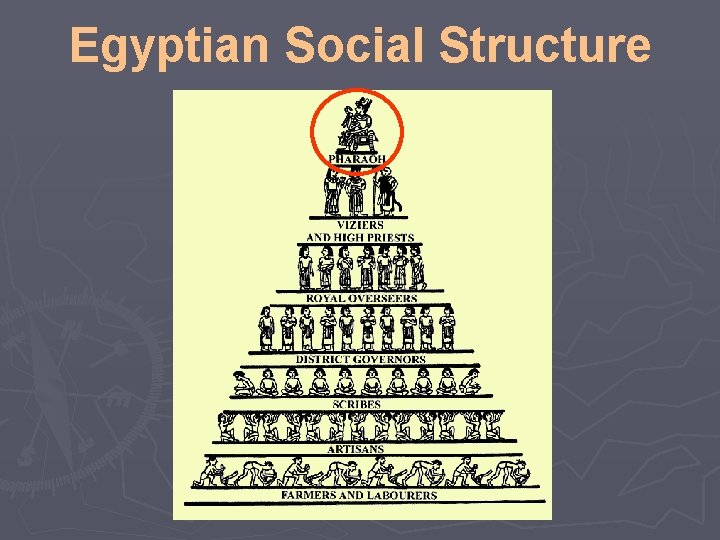 Egyptian Social Structure 