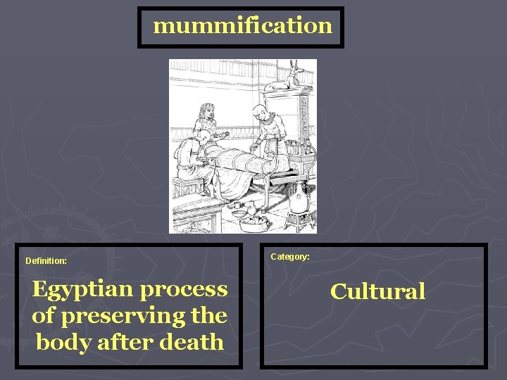 mummification Definition: Egyptian process of preserving the body after death Category: Cultural 
