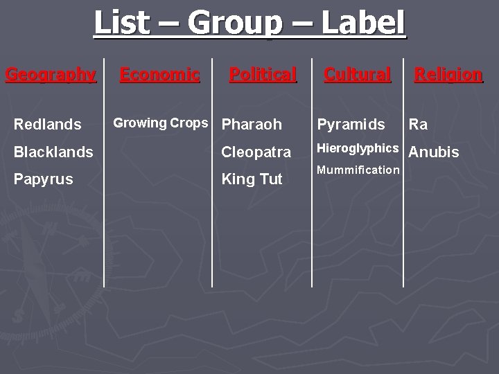 List – Group – Label Geography Redlands Blacklands Papyrus Economic Political Growing Crops Pharaoh