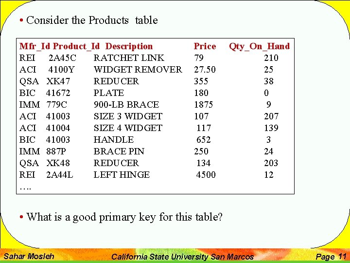  • Consider the Products table Mfr_Id Product_Id Description REI 2 A 45 C