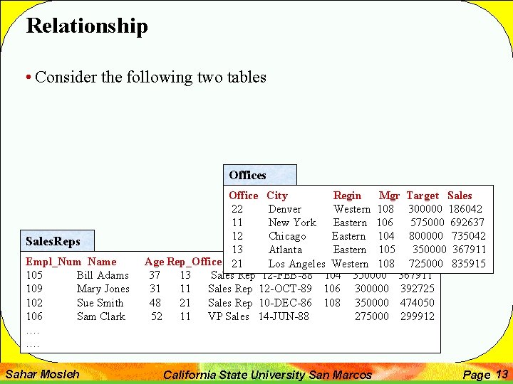 Relationship • Consider the following two tables Offices Sales. Reps Empl_Num Name 105 Bill