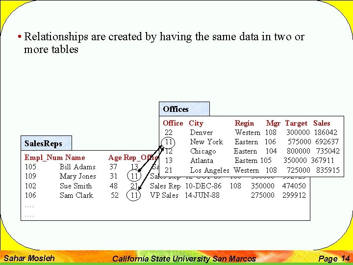  • Relationships are created by having the same data in two or more
