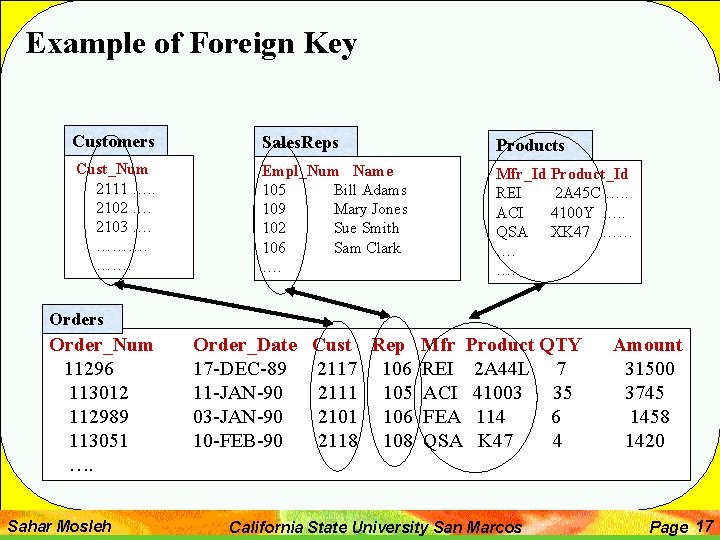 Example of Foreign Key Customers Sales. Reps Products Cust_Num 2111 …. . 2102 ….