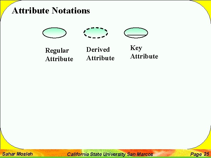 Attribute Notations Regular Attribute Sahar Mosleh Derived Attribute Key Attribute California State University San