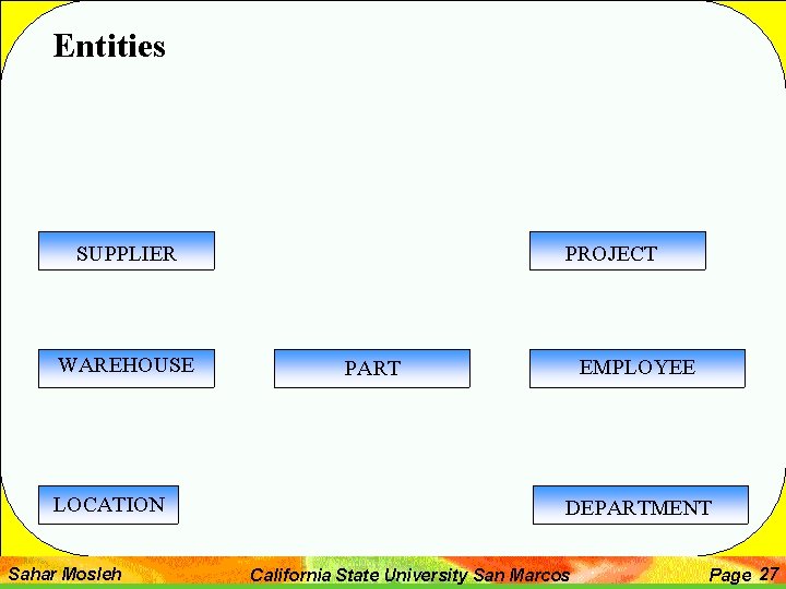 Entities SUPPLIER WAREHOUSE LOCATION Sahar Mosleh PROJECT EMPLOYEE PART DEPARTMENT California State University San