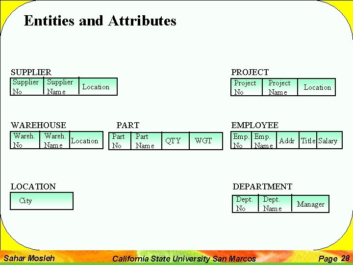 Entities and Attributes SUPPLIER Supplier No Name PROJECT WAREHOUSE Wareh. No Wareh. Location Name