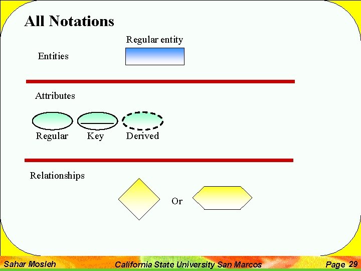 All Notations Regular entity Entities Attributes Regular Key Derived Relationships Or Sahar Mosleh California