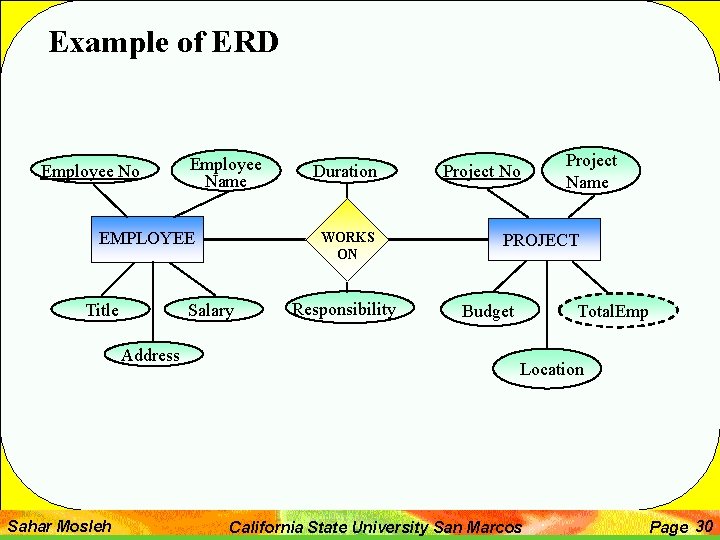 Example of ERD Employee No Employee Name EMPLOYEE Title Sahar Mosleh WORKSON WORKS ON