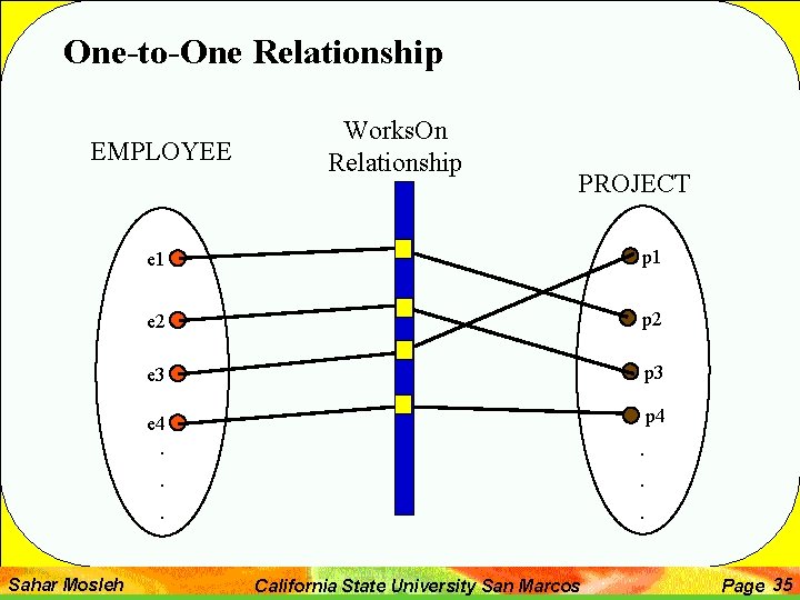 One-to-One Relationship EMPLOYEE Works. On Relationship PROJECT e 1 p 1 e 2 p