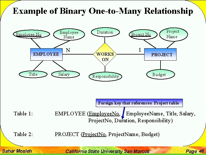 Example of Binary One-to-Many Relationship Employee Name Employee No EMPLOYEE Title N Salary Duration