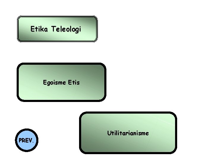 Etika Teleologi Egoisme Etis PREV. Utilitarianisme 