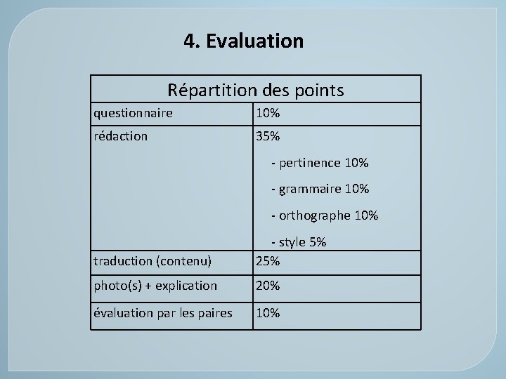 4. Evaluation Répartition des points questionnaire 10% rédaction 35% - pertinence 10% - grammaire 4. Evaluation Répartition des points questionnaire 10% rédaction 35% - pertinence 10% - grammaire