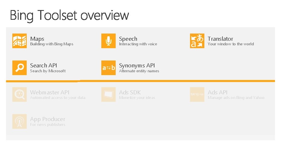 Maps Speech Search API Synonyms API Webmaster API Ads SDK Building with Bing Maps