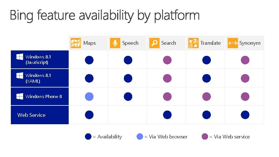 Maps Speech Search Translate Synonym Windows 8. 1 (Java. Script) Windows 8. 1 (XAML)