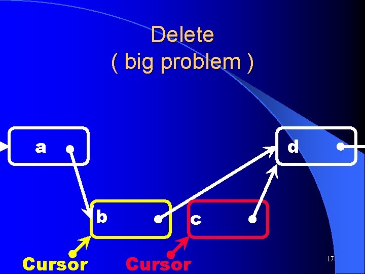 Delete ( big problem ) a d b Cursor c Cursor 17 