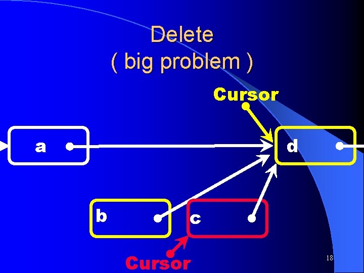 Delete ( big problem ) Cursor a d b c Cursor 18 