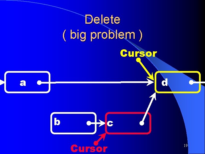 Delete ( big problem ) Cursor a d b c Cursor 19 