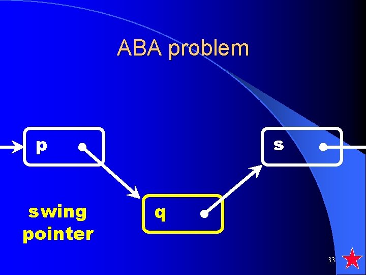 ABA problem s p swing pointer q 33 